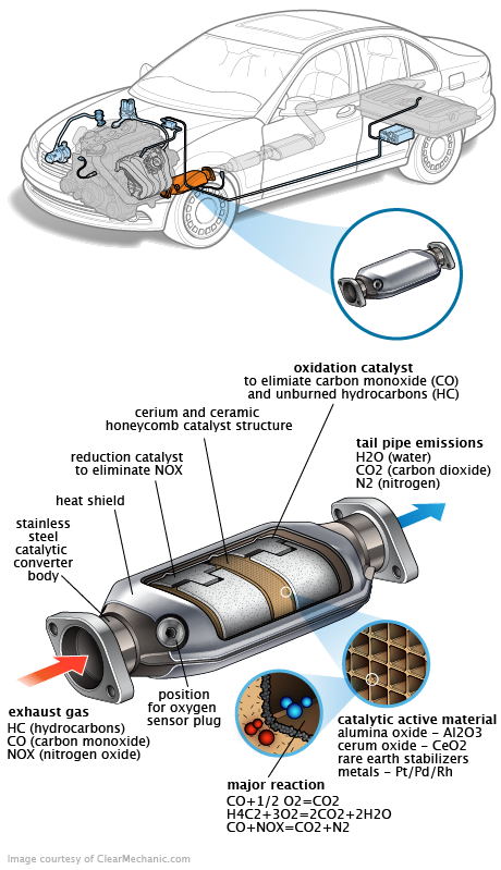 See P1630 repair manual